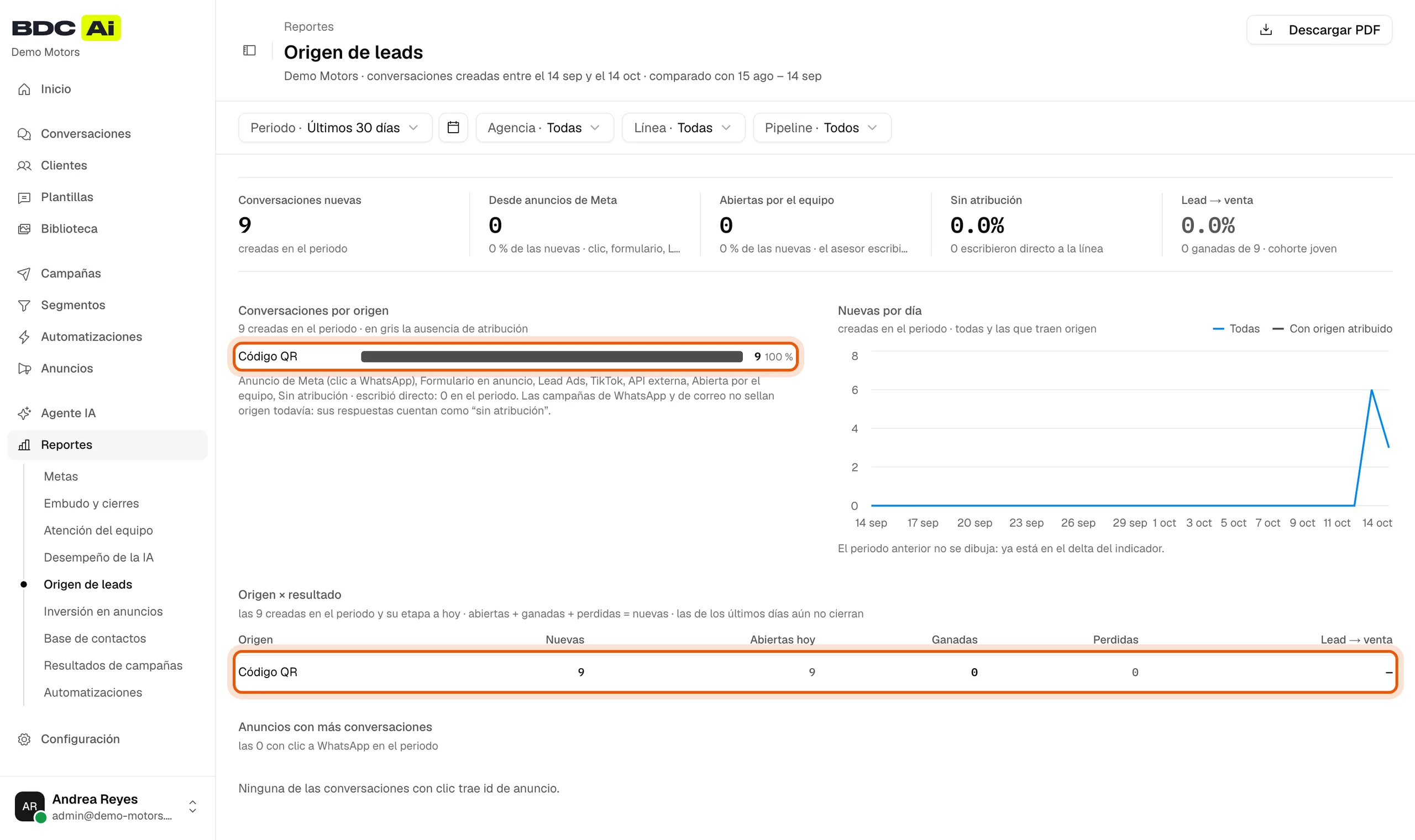 Reporte Origen de leads con la barra Código QR y su fila en Origen × resultado resaltadas